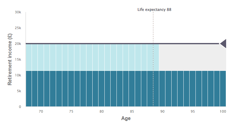 align pension amount with life expectancy